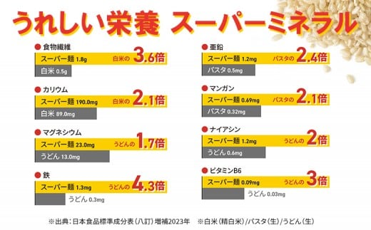 スーパー麺　平打麺　14食セット