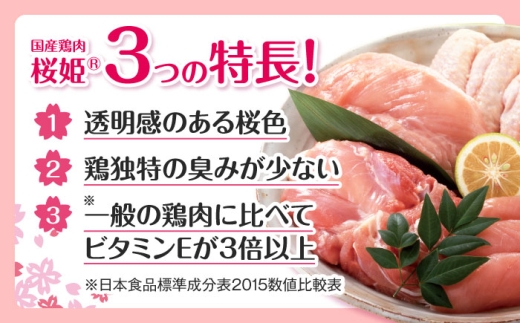 桜姫 鶏肉 鶏 手羽先 手羽 鶏手羽 とり肉 冷凍 北海道 