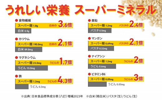 【定期便：全6回】スーパー麺　細麺　28食セット