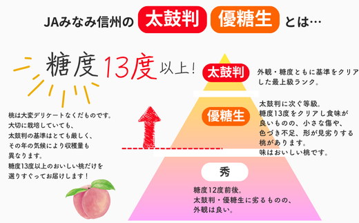 JA01-25A 桃 あかつき 約2kg ／2025年7月下旬 配送予定 // 贈答