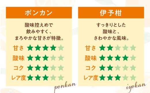 柑橘ジュースセット【みきゃんラベル】
