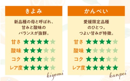 柑橘ジュースセット【みきゃんラベル】