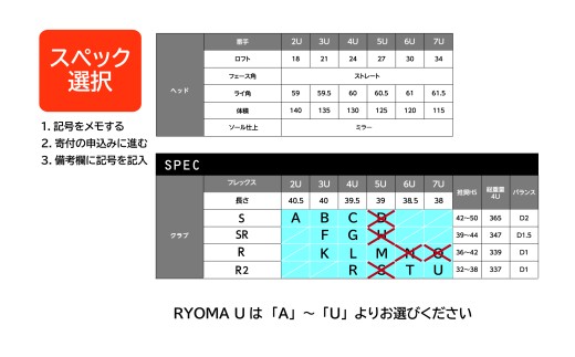 ※一部スペックは、受付終了しました。