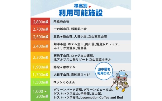 富山県立山町のふるさと納税 立山町 宿泊施設 宿泊券 9,000円分 (寄附額 36,000円) 宿泊チケット 宿泊 宿 山小屋 山荘 ホテル 旅 旅行 観光 レジャー チケット 登山 トレッキング アルペンルート 山岳観光 立山観光 立山黒部観光 F6T-777