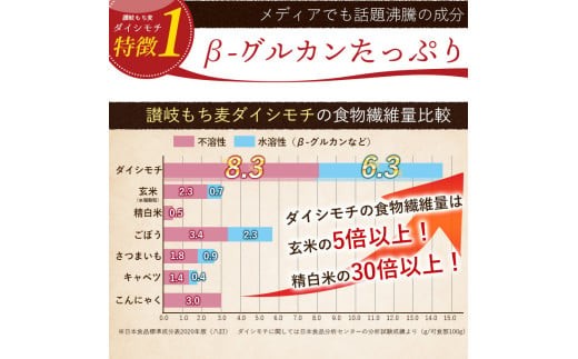 食物繊維量は玄米の5倍以上、精白米の30倍以上！　ごはんと一緒に炊き上げると、モチモチとした食感をお楽しみいただけます！