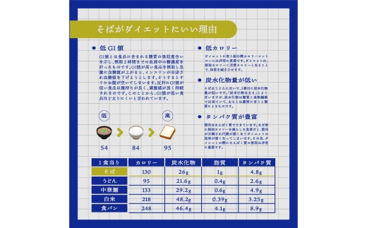 北海道雄武町産　韃靼そば乾麺10束セット　(5割乾麺5束、3割乾麺5束)