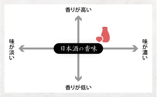 福井県大野市のふるさと納税 花垣 BLEND in 純米古酒 500ml