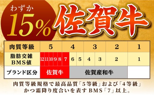 【箸を入れると溢れ出る肉汁をご自宅で】佐賀牛ハンバーグ 150g × 12個【がばいフーズ】 [HCS021]