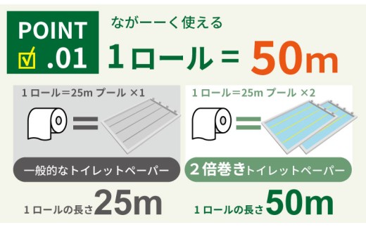 トイレットペーパー ダブル 2倍巻き ピンク 再生紙 備蓄 防災 トイレットペーパーダブル トイレ 