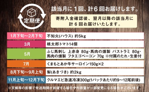 【年6回定期便】くまもとぐるっと名産品満喫定期便① 