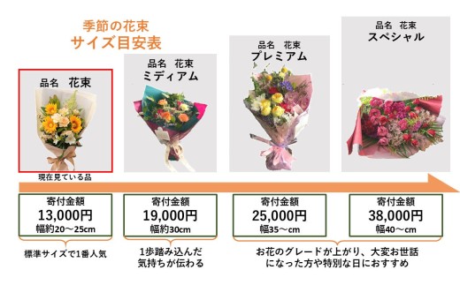 相手のお好みに合わせて