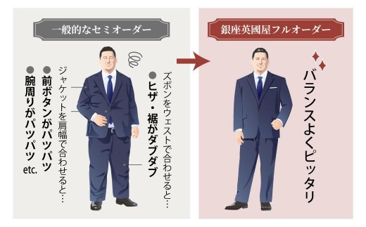埼玉県北本市のふるさと納税 銀座英國屋 メンズオーダースーツ仕立て補助券15万円分 ご自身用包装 | 英國屋 英国屋 スーツ オーダースーツ オーダーメイド ビジネス ビジネススーツ スーツ suits オーダーメードスーツ 贈答 ギフト 仕立券 チケット 高級 リクルート 結納返し お祝い 高級スーツ 贈り物 テーラー カスタムスーツ 記念 50万円 3年 埼玉県 北本市