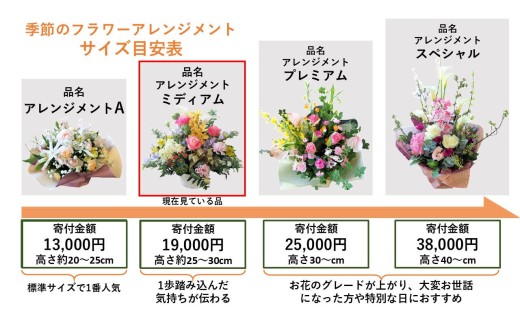 ご入金→翌平日ご寄付確認→翌日発送が最短