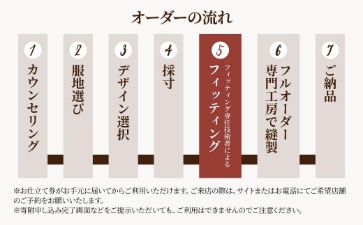埼玉県北本市のふるさと納税 銀座英國屋 メンズオーダースーツ仕立て補助券15万円分 ご自身用包装 | 英國屋 英国屋 スーツ オーダースーツ オーダーメイド ビジネス ビジネススーツ スーツ suits オーダーメードスーツ 贈答 ギフト 仕立券 チケット 高級 リクルート 結納返し お祝い 高級スーツ 贈り物 テーラー カスタムスーツ 記念 50万円 3年 埼玉県 北本市