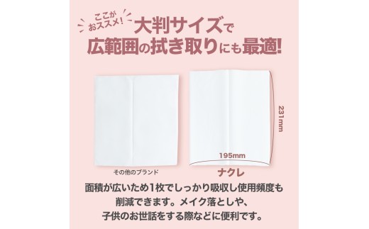 ティッシュペーパー（箱）