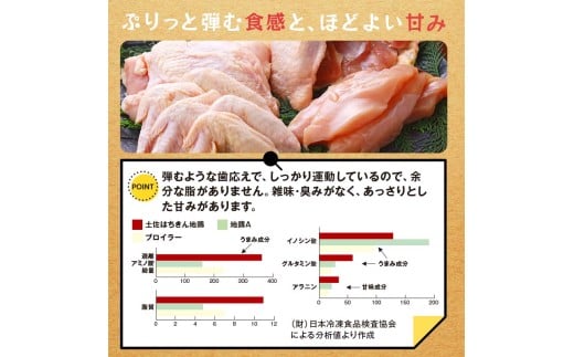高知県大川村のふるさと納税 サラダはちきん 750g（150g×5個） サラダチキン 土佐はちきん地鶏 地鶏 ぢどり じどり 鶏肉 とり肉 チキン蒸し鶏 むね肉 胸肉 国産 高知県産 惣菜 レトルト 調理済み インスタント 高知県 大川村 F6R-036