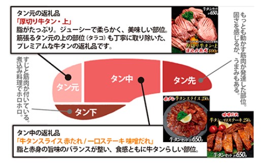 厚切り牛タン(熟成漬込み)と一口ステーキ(味噌だれ)の組み合わせ