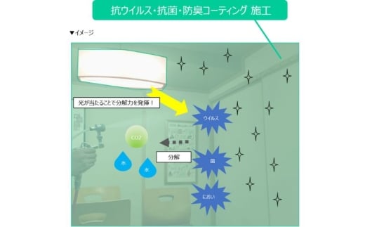 光触媒アヴァンコート　施工サービス（合計床面積40平方メートル、3部屋まで）