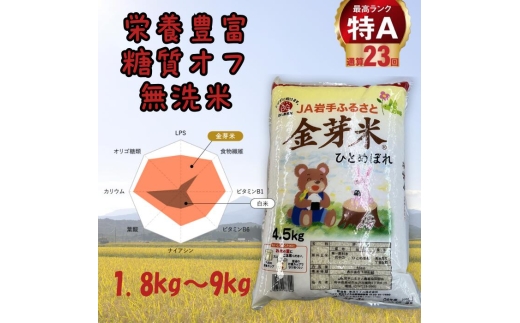 金芽米ひとめぼれ1.8kg【8月中旬】 2502766 - 岩手県金ケ崎町