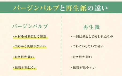 再生紙との比較