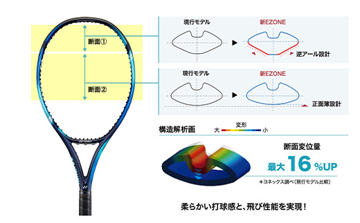 97-T12 YONEX（ヨネックス） EZONE 100 （Eゾーン100） 硬式テニスラケット【ストリング（ガット）付き】 -  新潟県長岡市｜ふるさとチョイス - ふるさと納税サイト