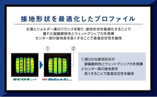 ヨコハマタイヤ】BluEarth-Es ES32 軽自動車 タイヤ 155 65R13 73S スタンダードタイヤ 4本セット -  静岡県三島市｜ふるさとチョイス - ふるさと納税サイト