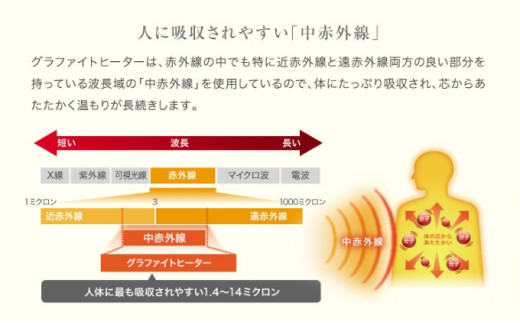 アラジン 電気ストーブ トリカゴ CAH-G42GD ホワイト Aladdin 電化製品 レトロ 家電 暖房機器 暖房器具 転倒オフ 日用品株式会社  千石 防災 - 兵庫県加西市｜ふるさとチョイス - ふるさと納税サイト