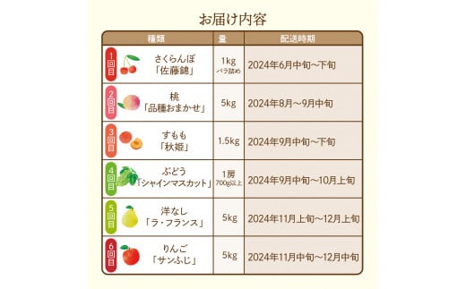 定期便6回】果樹王国を堪能コース(2024年6月中旬頃からスタート) さくらんぼ 桃 すもも シャインマスカット ラ・フランス りんご -  山形県東根市｜ふるさとチョイス - ふるさと納税サイト