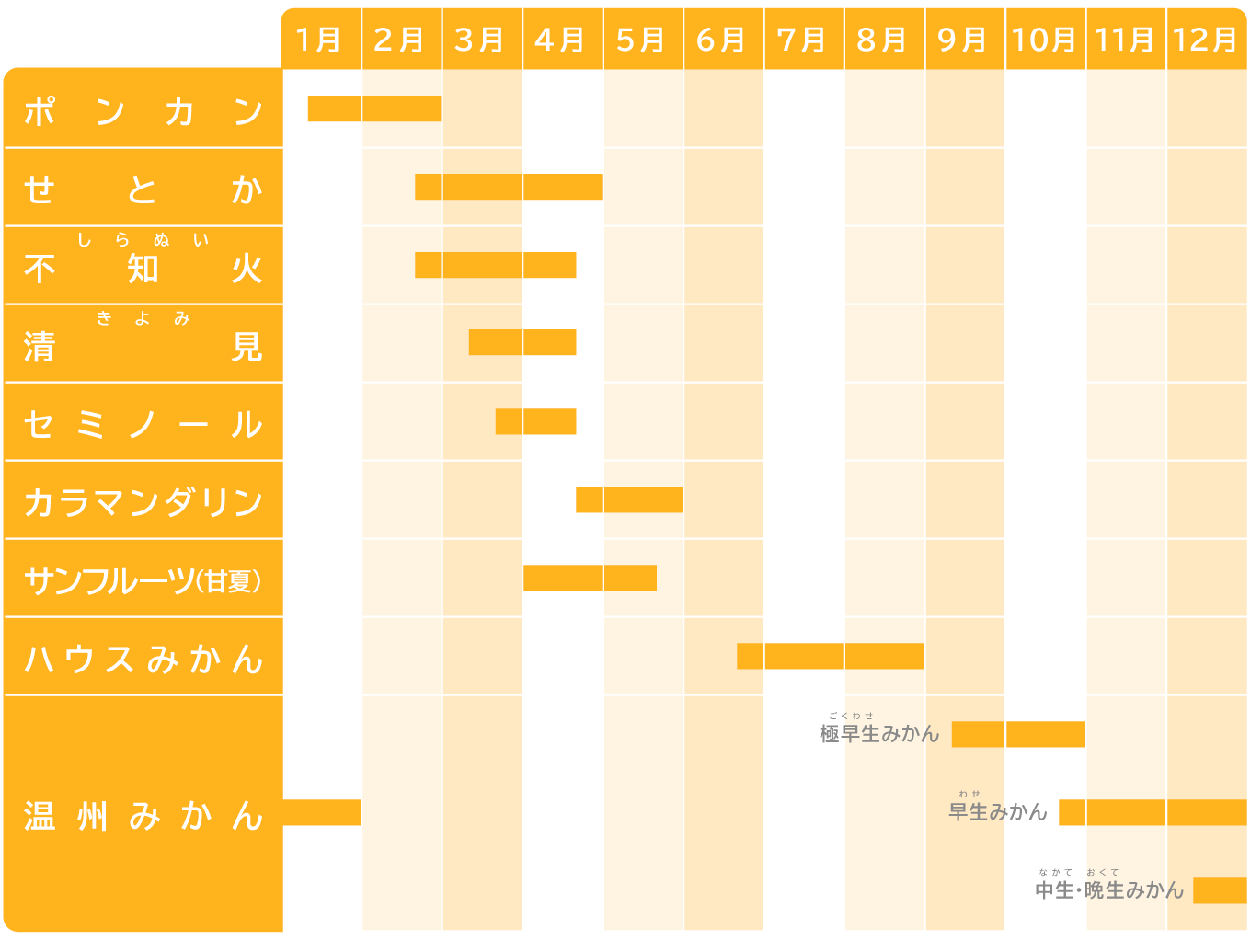 尾鷲みかん年表