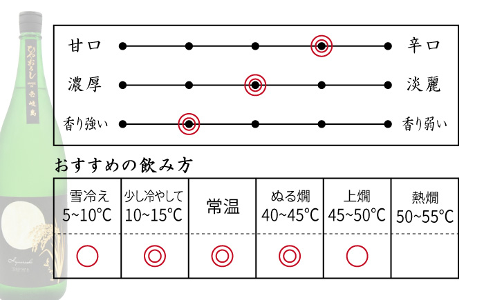 おすすめ オススメ こだわり ギフト 人気 特産品 贈り物 ギフト  