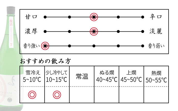 おすすめ オススメ こだわり ギフト 人気 特産品 贈り物 ギフト  