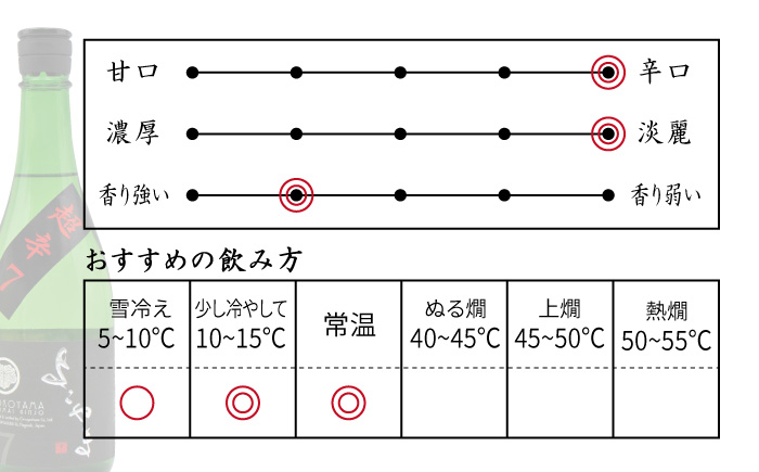 おすすめ オススメ こだわり ギフト 人気 特産品 贈り物 ギフト  