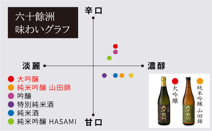 SA10 【今里酒造】六十餘洲2本セット大吟醸と純米吟醸(各1,800ml)-4