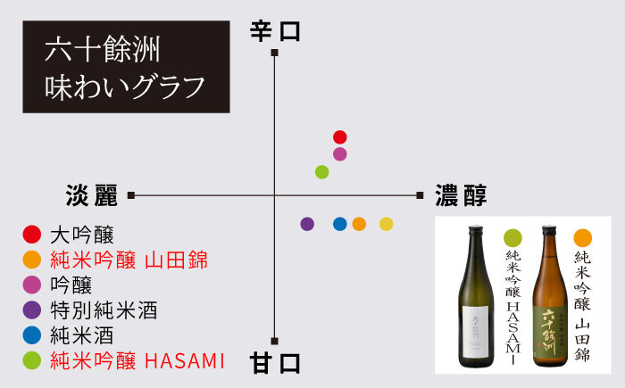 SA06 【今里酒店】六十餘洲2本セット 純米吟醸/純米吟醸HASAMI（各720ml）-4