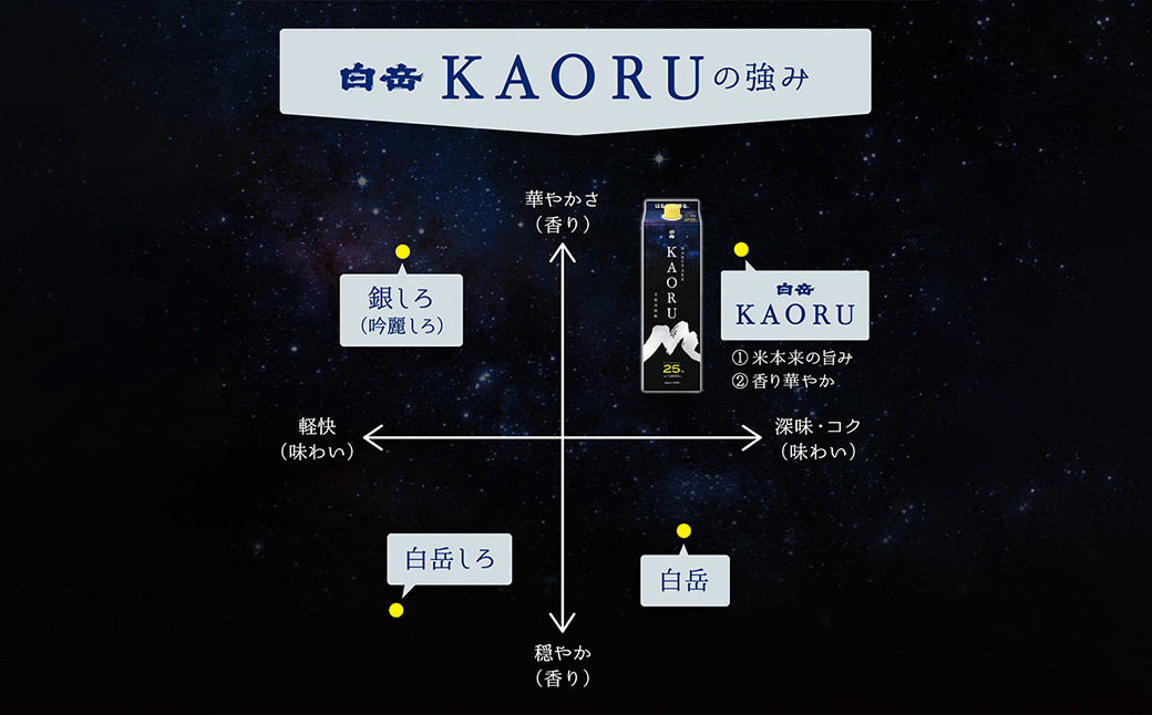 本格米焼酎 ｢白岳KAORU｣ 25度 計10.8L (1,800ml×6本セット)