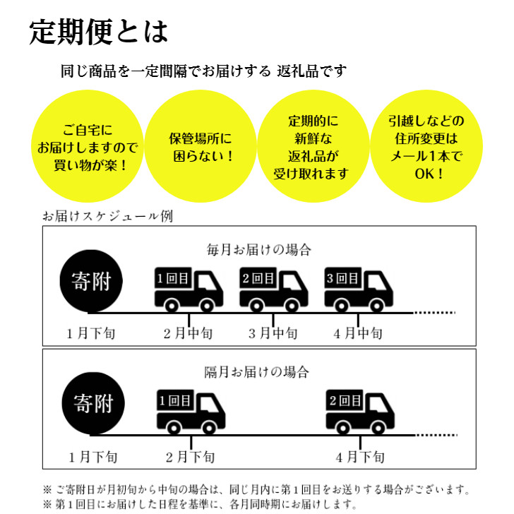 定期便とは