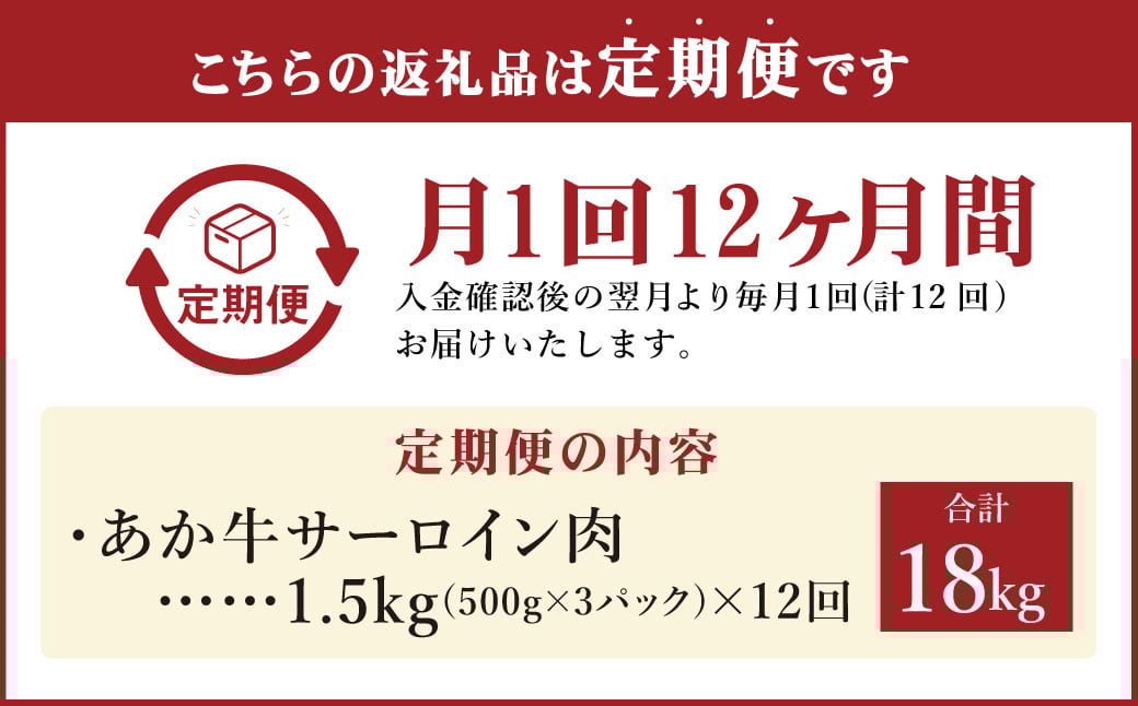 【12ヶ月定期便】あか牛 すきやき・しゃぶしゃぶ用サーロイン肉 1.5㎏