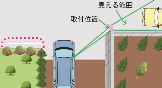 右用の使用例　イメージ