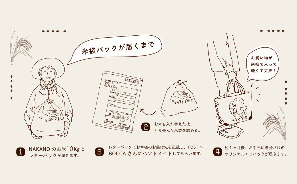 121-642 アップサイクル 米袋 バック 付き お米 10kg エコ ヒノヒカリ