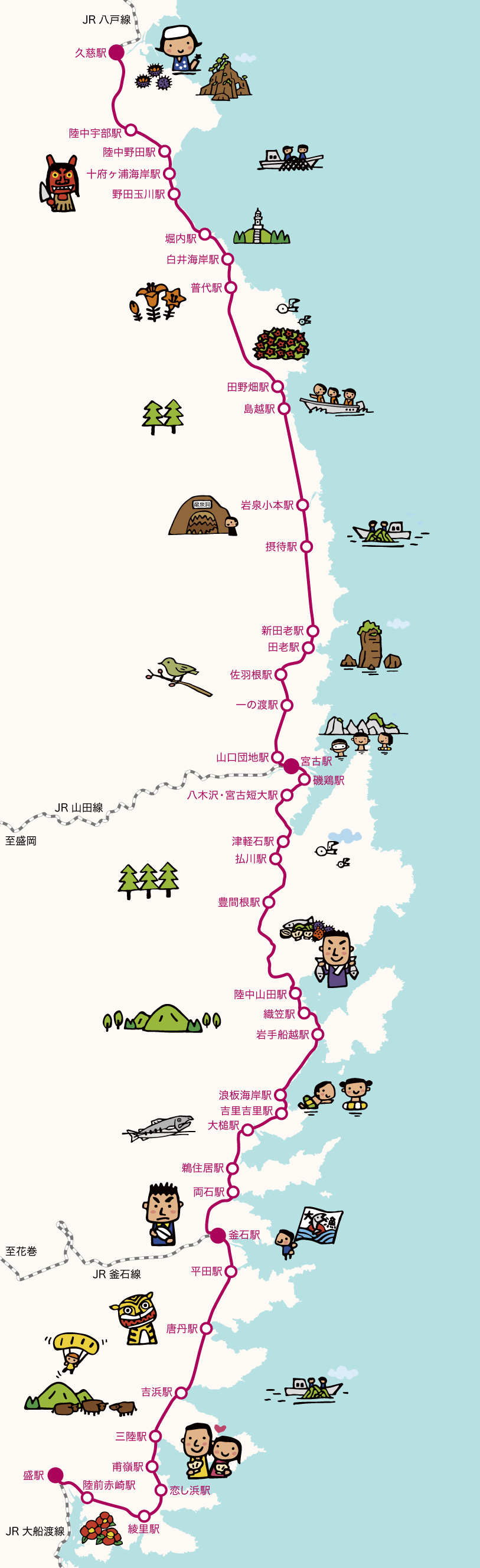 リアス線路線図