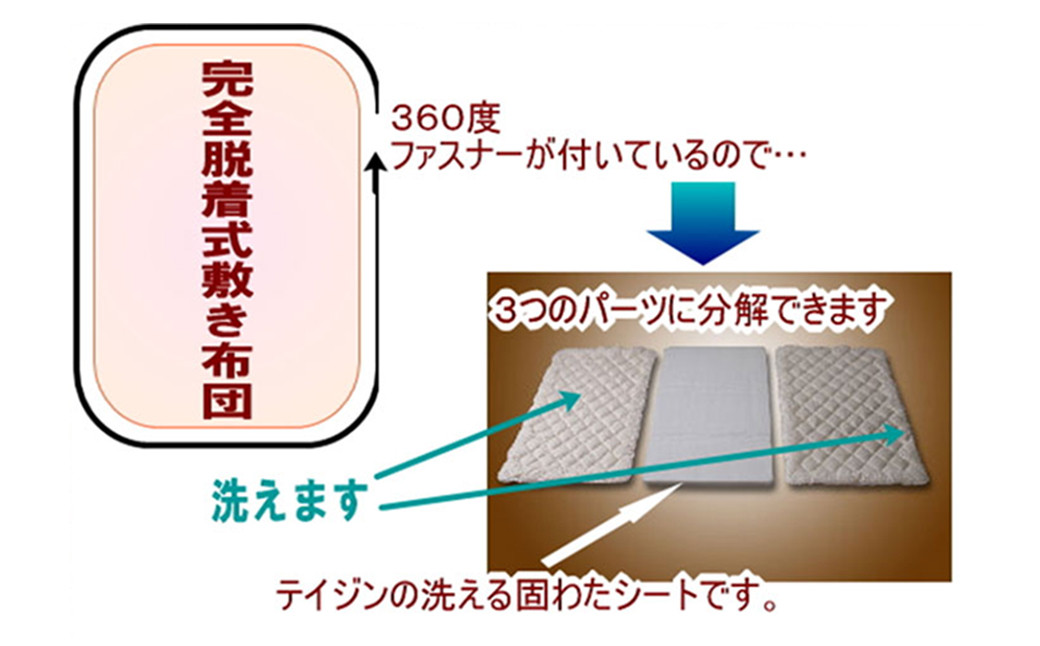 スザキーズ お勧め ダブル布団 Aセット （洗える固綿タイプ） 寝具