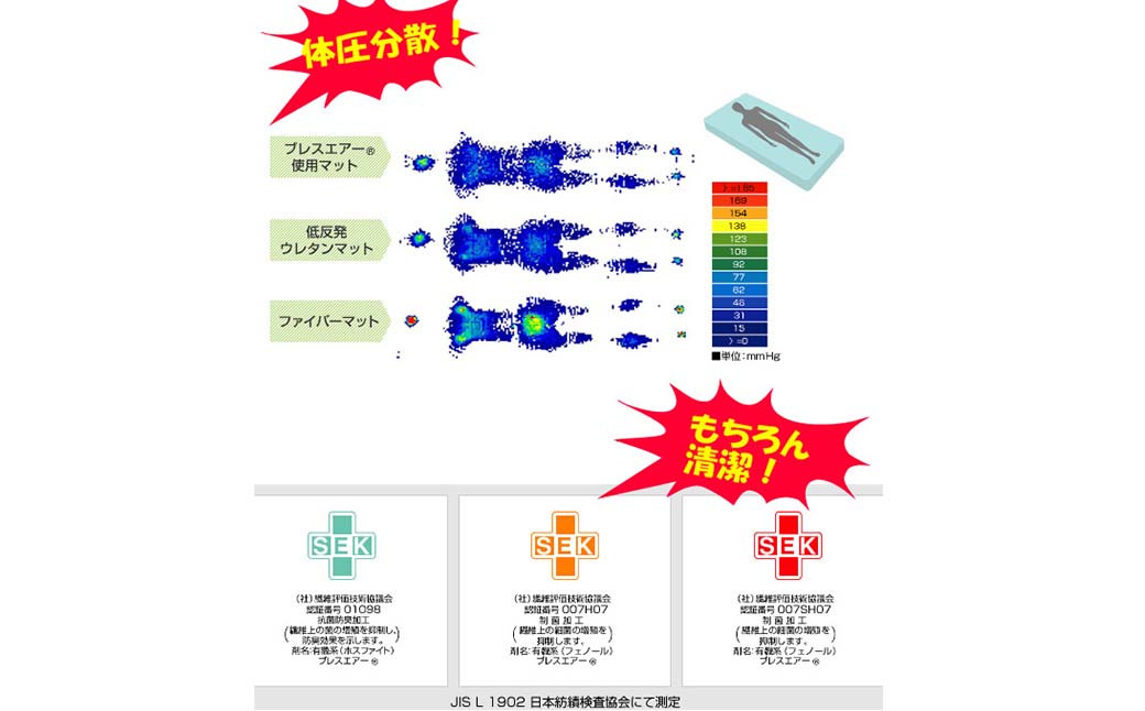スザキーズ お勧め シングル布団 Bセット（パラレーヴ内蔵タイプ）