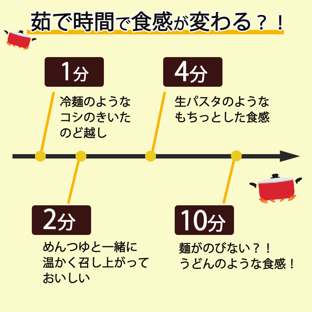 つるもち食感！グルテンフリー米麺 詰め合わせ60食（精米・玄米 各30食ずつ）【25002】
