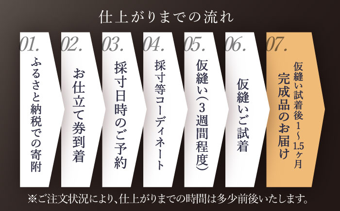 オーダー シングル スーツ お仕立券1枚 スーツ オーダースーツ オーダースーツ シングル 来店 れくらん オーダースーツ