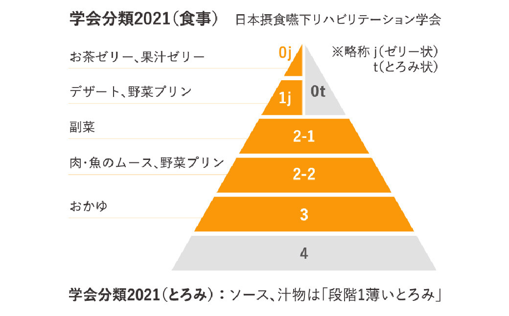 しあわせごはん®️ 嚥下食 セット 6種 800g