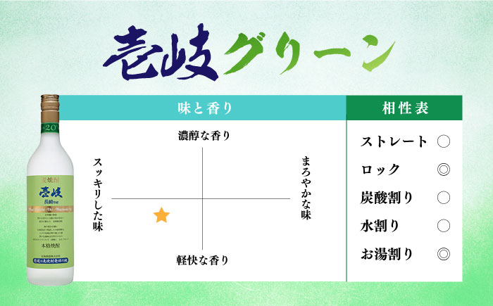 お酒 酒 本格焼酎 玄海酒造 壱岐 長崎