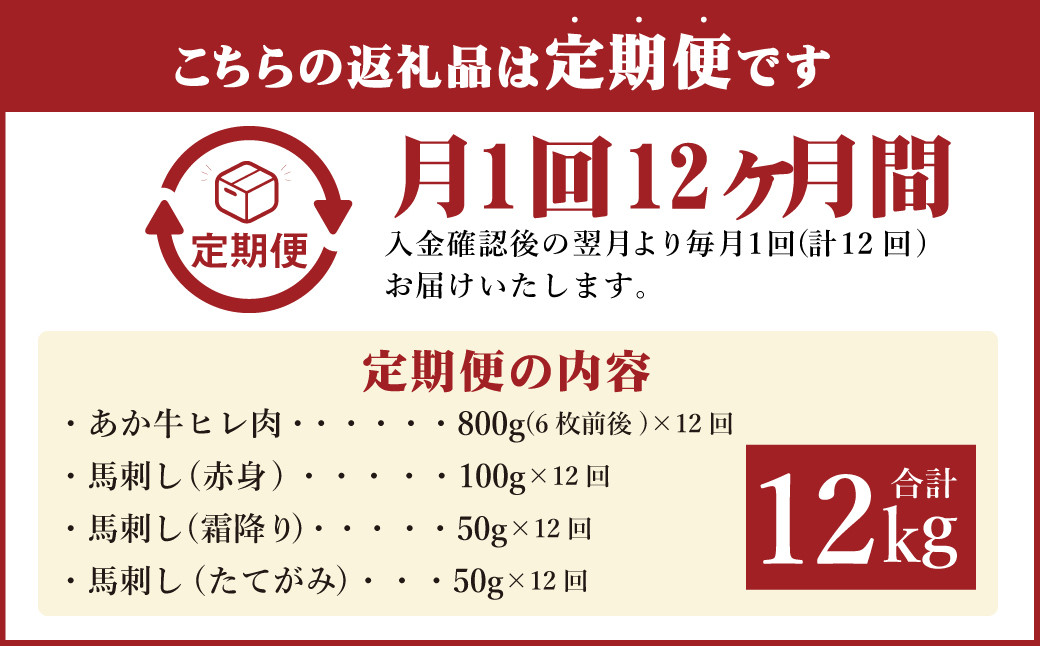 【定期便12か月】あか牛ヒレ肉 800g 馬刺し 200g 食べ比べセット 合計 約12kg