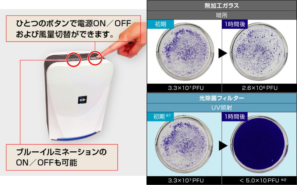 空気清浄機は光の時代へ。 "光除菌が元から分解・除去！"  ブルーデオS型