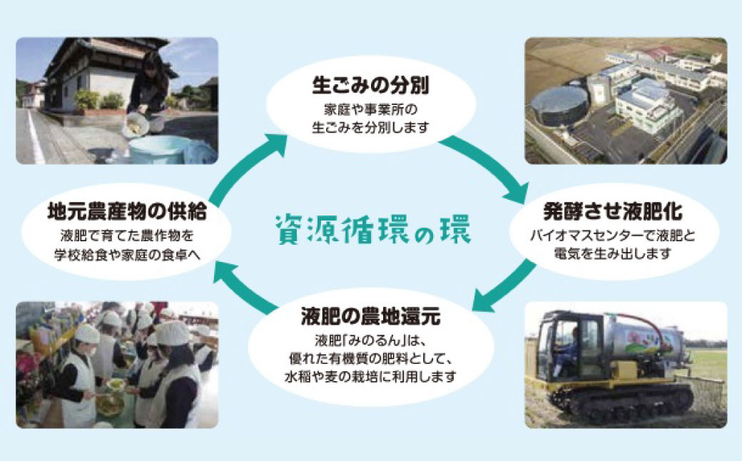 【令和7年産】 環境にやさしいおいしいお米 2kg×2袋 合計4kg