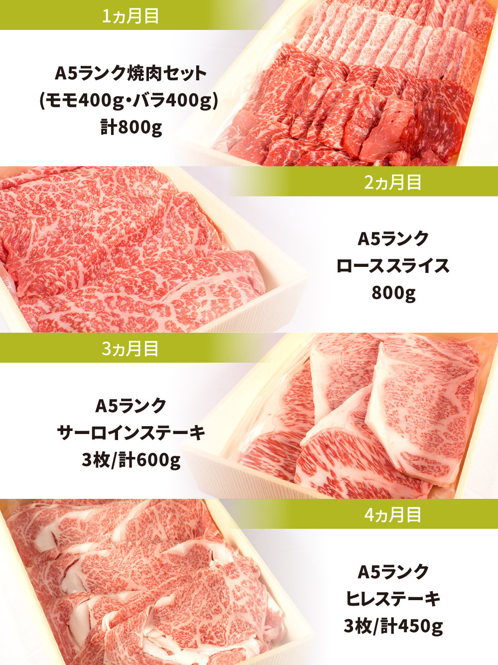 2カ月目：A5ランク近江牛ローススライス800g